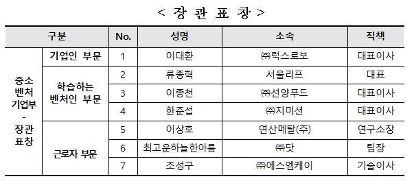 이대환 럭스로보 대표 등 '올해의 벤처상' 수상