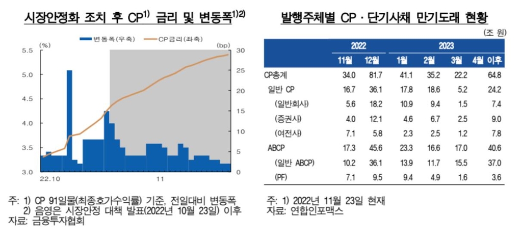 한은 "물가 당분간 5% 수준…금리 인상 기조 필요"