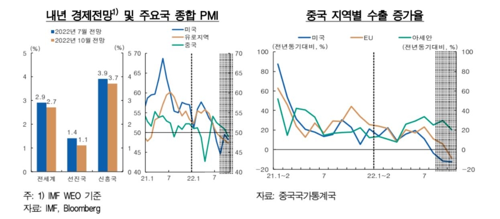 한은 "물가 당분간 5% 수준…금리 인상 기조 필요"