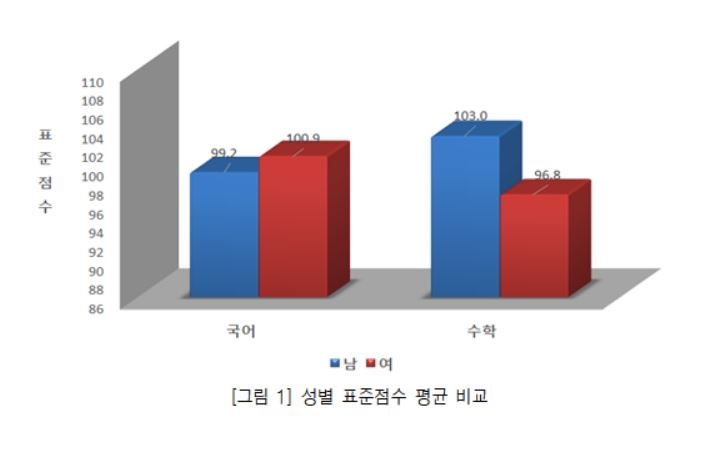 작년 수능, 남학생이 수학 더 잘 봤다…대도시·졸업생 강세