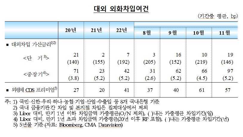 외국인, 11월 한국주식·채권 3조6천억 사들여…2개월째 순유입