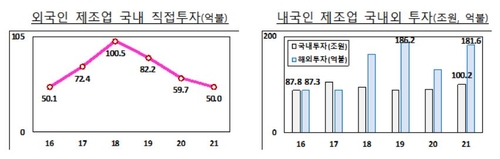 정부 "2018년 최고세율 인상후 법인세 경쟁력 27→39위"(종합)