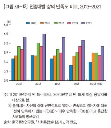 '무자식 상팔자' 부부끼리 사는 노인, 자녀동거 노인보다 만족↑