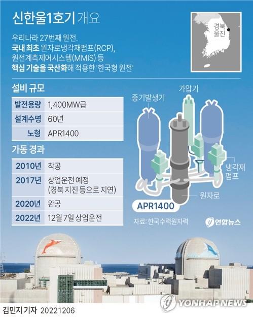 '대한민국 27번째 원전' 신한울 1호기 12년만에 본격 가동