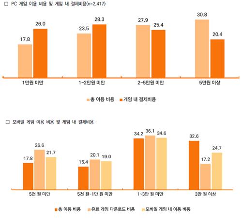 [게임위드인] 디아블로4 가격 논란이 한국 게임에 던지는 숙제