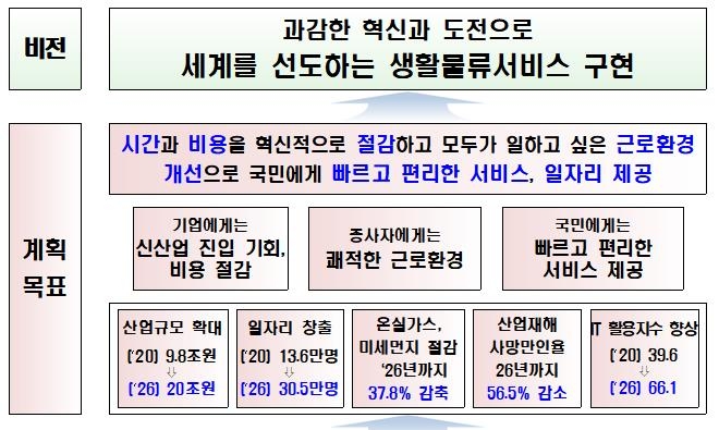 로봇·드론 택배 시대 앞당긴다…자율주행 배송 기술도 개발