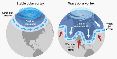 A onda fria -50 graus Celsius do Pólo Norte... O motivo é a descida do vórtice polar