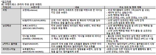 CJ ENM, 자회사 '브랜드웍스 코리아' 설립…브랜드 발굴·육성
