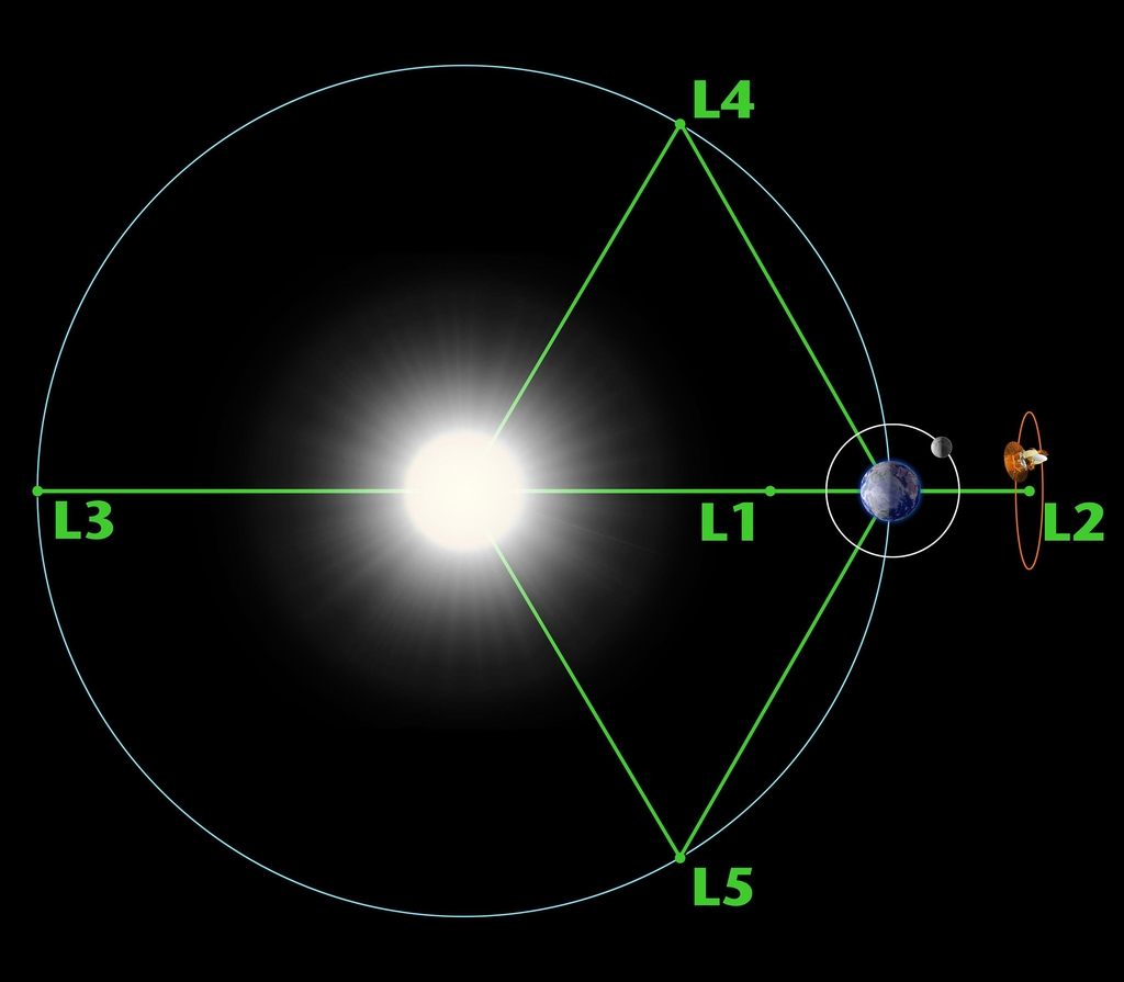 Encontre asteróides perigosos escondidos no escuro e aprimore o telescópio espacial 