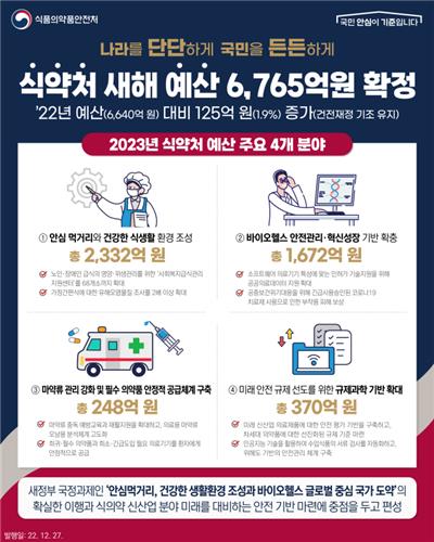 식약처 새해 예산 역대 최대…먹거리·마약류 관리 집중