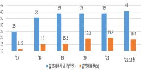 고용허가제 2.0…고숙련 외국인근로자 체류기간 10년으로 늘린다(종합)