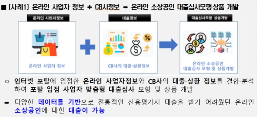 금융위, 신한은행 등 8개사 데이터전문기관 예비지정...가명정보 결합 활성화