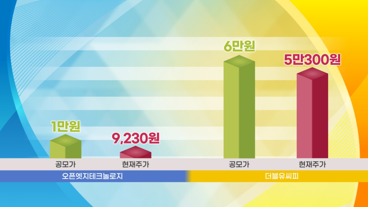 코스피 닷새째 추락…외국계IB "코스피 눈높이 상향" [증시프리즘]