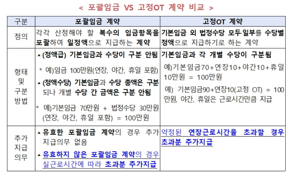 야근 밥먹듯 했는데 공짜?...불공정 끝판왕 '포괄임금제' [전민정의 출근 중]