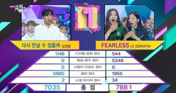 음원 0점인데 1위, '뮤직뱅크' 트로피는 과연 영광스러울까 [TEN피플]