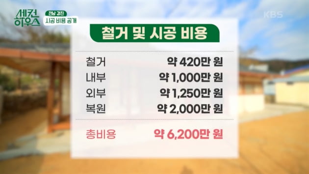 [종합] '차예련♥' 주상욱, '세컨 하우스'에 6200만원 지출…먼지 맞아가며 손수 지은 시골집