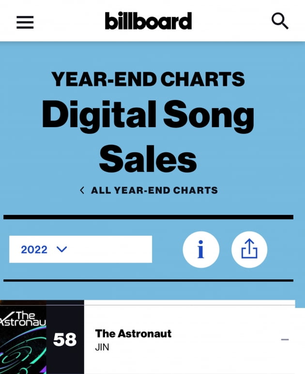 방탄소년단 진 'The Astronaut' 미국 '빌보드 연말 결산 디지털 송 세일즈' 차트 58위