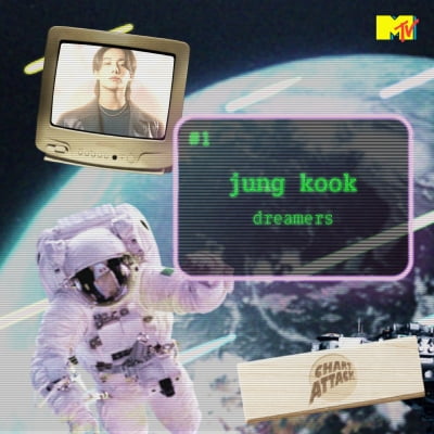 방탄소년단 정국 월드컵 송 'Dreamers' MTV 아시아 차트 어택 1위