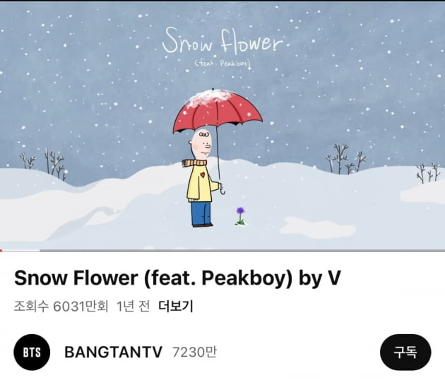 방탄소년단 뷔 자작곡 'Snow Flower' 유튜브 6000만 스트리밍 돌파...꾸준한 인기