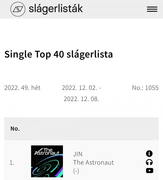 방탄소년단 진 'The Astronaut', 헝가리 '싱글 톱 40 차트' 2주 1위