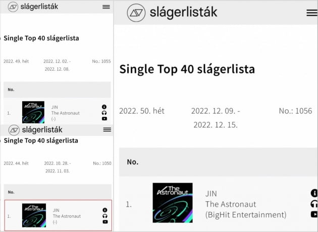 방탄소년단 진,  'The Astronaut' 헝가리 '싱글 톱 40 차트' 3주 1위