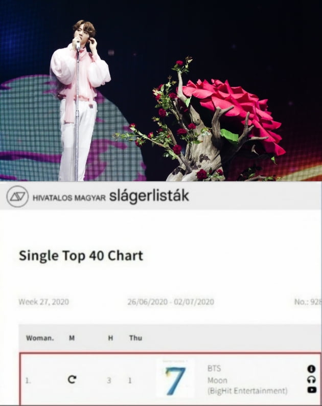 방탄소년단 진,  'The Astronaut' 헝가리 '싱글 톱 40 차트' 3주 1위