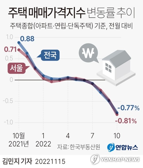 정부, 다주택 8·12% 취득세 중과 2년여만에 해제 검토