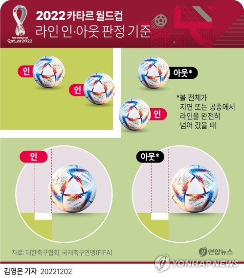 [월드컵] 논란의 일본전 VAR 판정에 일부 팬 조롱…"VAR 또 실패했다"