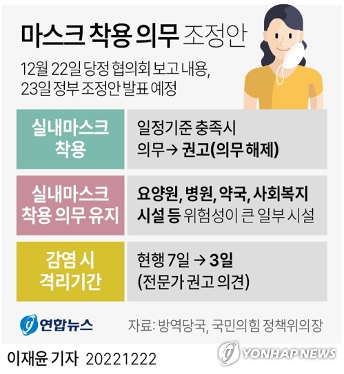 오늘 실내마스크 의무 조정 발표…2단계 걸쳐 '권고' 전환