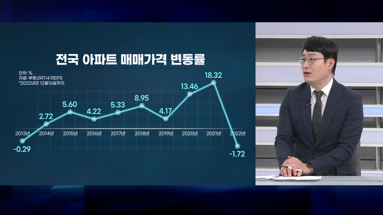 빙하기 맞은 부동산 시장…"내년 더 힘들어"