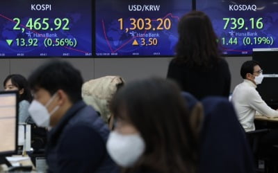 코스피, 장 초반 0.9% 하락…삼성전자 다시 6만1000원대로