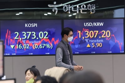 CPI·FOMC 앞두고 긴장한 증시…코스피 약보합