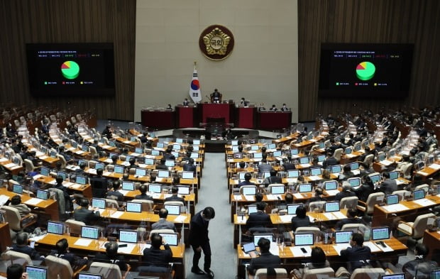 23일 오후 국회 본회의에서 법인세법 일부개정법률안에 대한 수정안이 통과되고 있다. /사진=연합뉴스