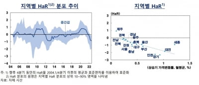 한은 "주택가격 하방 위험 빠르게 커져"