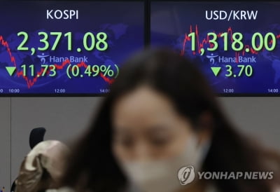 원/달러 환율 1,310원대 하락 마감…내주 FOMC 경계