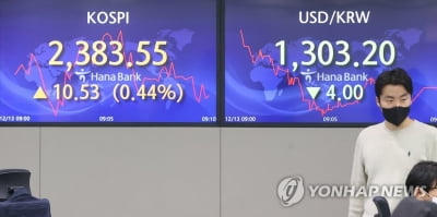 원/달러 환율, 1.2원 내린 1,306원 마감…美 물가발표 대기