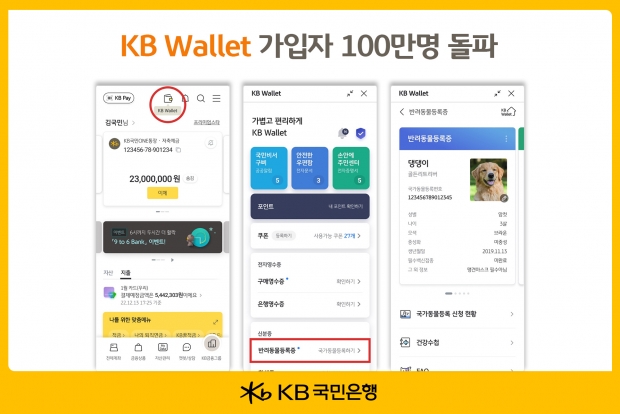 KB국민은행, KB Wallet 출시 3개월여만에 가입자 100만명 돌파