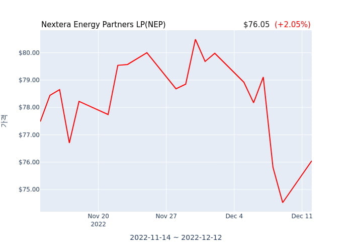 Nextera Energy Partners LP(NEP) 수시 보고 