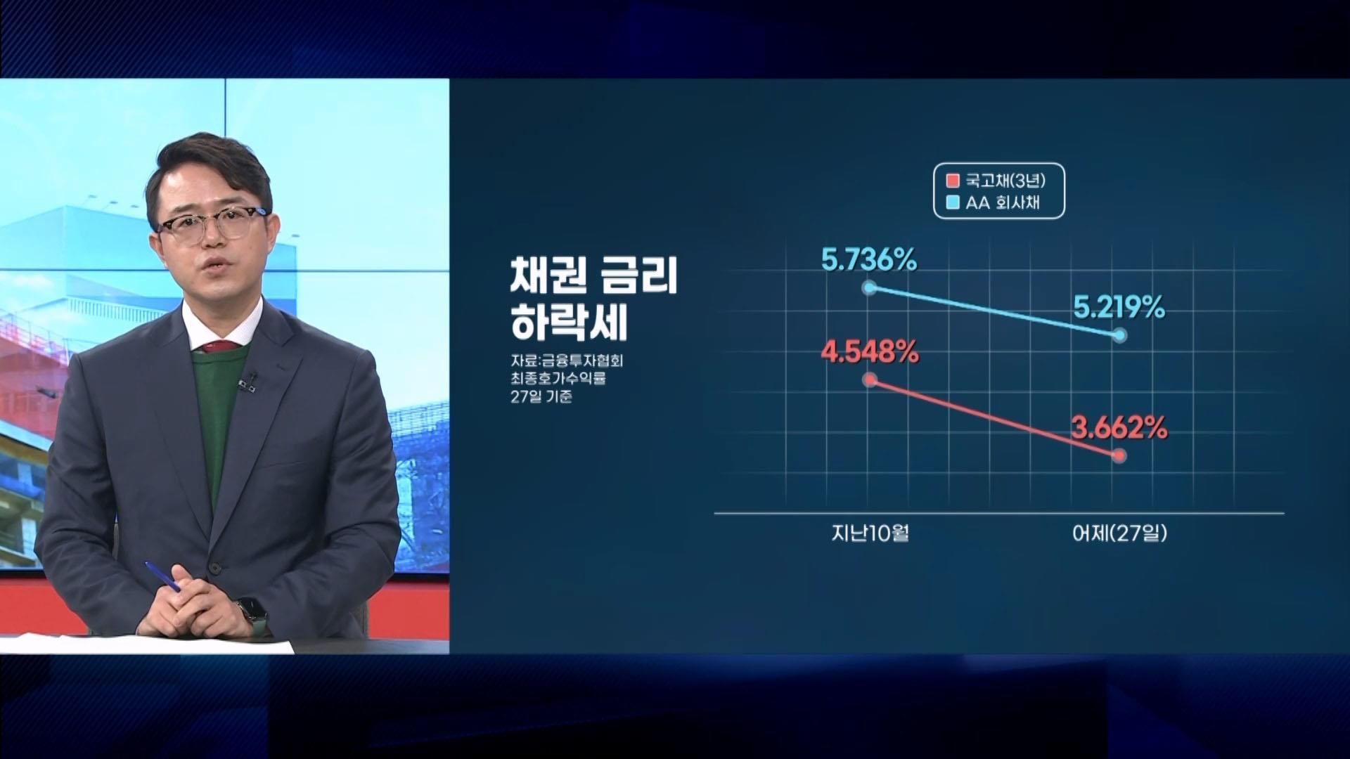 연말 자금경색은 피했지만…내년초 부동산PF 20조 만기