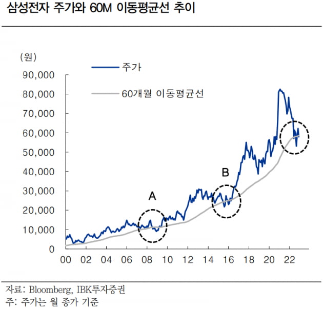 코스피는 2년 연속 떨어진 적 없다…그러니 올해 오른다?