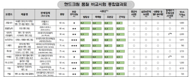 자료=한국소비자원