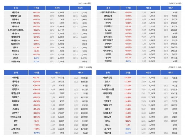 ◈오늘의매수종목◈ 다년간 수집된 빅데이터를 기반으로 최적의 타이밍을 알려드립니다. -씽크풀AI로봇