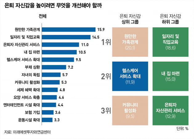 은퇴 후 자신감 높이려면 ‘이것’부터 바꿔라 