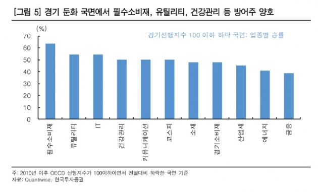 새해 첫 달부터 부진한 증시 전망…증권가 "방어주, 단기 트레이딩 대응"