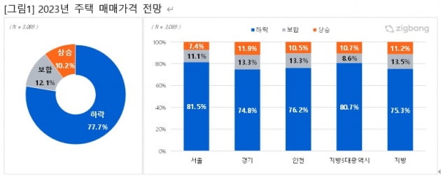 불황에도 투자받은 '타입드'…크리에이터리 10% 수수료 폐지 [Geeks' Briefing]