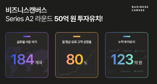 불황에도 투자받은 '타입드'…크리에이터리 10% 수수료 폐지 [Geeks' Briefing]