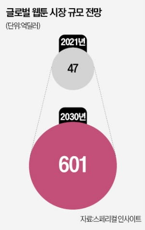 해외시장 공략으로 엔데믹發 위기 돌파