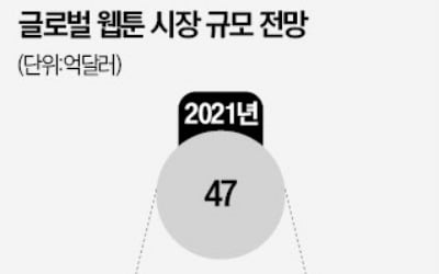 해외시장 공략으로 엔데믹發 위기 돌파