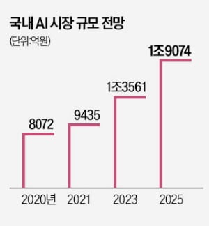 6G·슬롯 무료 사이트·클라우드…새 먹거리 경쟁 치열