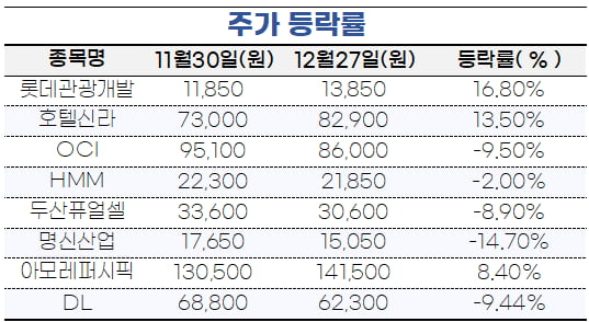 [마켓PRO]공매도 쇼트커버링 아직 진행중…어떤 종목 노릴까